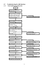 Preview for 171 page of Panasonic Panafax DX-2000 Service Manual