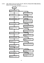 Preview for 182 page of Panasonic Panafax DX-2000 Service Manual