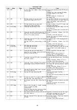 Preview for 184 page of Panasonic Panafax DX-2000 Service Manual