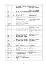 Preview for 185 page of Panasonic Panafax DX-2000 Service Manual