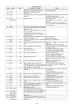 Preview for 186 page of Panasonic Panafax DX-2000 Service Manual