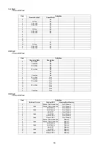 Preview for 189 page of Panasonic Panafax DX-2000 Service Manual