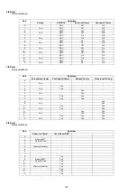 Preview for 190 page of Panasonic Panafax DX-2000 Service Manual