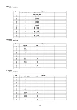 Preview for 191 page of Panasonic Panafax DX-2000 Service Manual