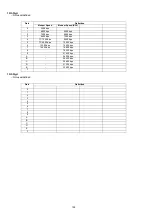 Preview for 192 page of Panasonic Panafax DX-2000 Service Manual