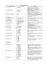 Preview for 195 page of Panasonic Panafax DX-2000 Service Manual