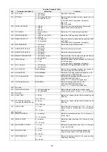 Preview for 196 page of Panasonic Panafax DX-2000 Service Manual