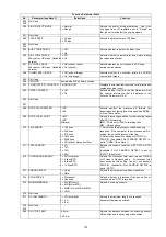 Preview for 197 page of Panasonic Panafax DX-2000 Service Manual