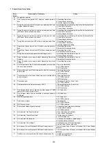 Preview for 205 page of Panasonic Panafax DX-2000 Service Manual