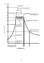 Preview for 208 page of Panasonic Panafax DX-2000 Service Manual