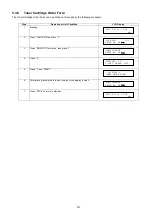 Preview for 213 page of Panasonic Panafax DX-2000 Service Manual