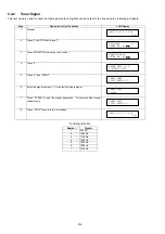 Preview for 216 page of Panasonic Panafax DX-2000 Service Manual