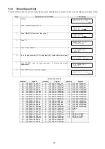 Preview for 219 page of Panasonic Panafax DX-2000 Service Manual