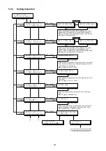 Preview for 225 page of Panasonic Panafax DX-2000 Service Manual