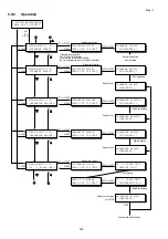 Preview for 230 page of Panasonic Panafax DX-2000 Service Manual