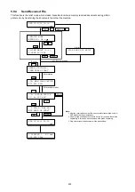 Preview for 233 page of Panasonic Panafax DX-2000 Service Manual