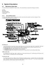 Preview for 234 page of Panasonic Panafax DX-2000 Service Manual