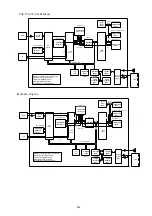 Preview for 245 page of Panasonic Panafax DX-2000 Service Manual