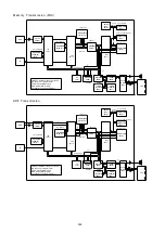 Preview for 246 page of Panasonic Panafax DX-2000 Service Manual