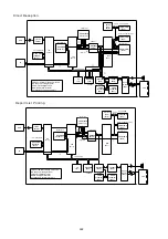 Preview for 248 page of Panasonic Panafax DX-2000 Service Manual