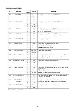 Preview for 281 page of Panasonic Panafax DX-2000 Service Manual