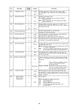 Preview for 282 page of Panasonic Panafax DX-2000 Service Manual