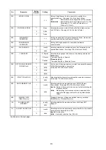 Preview for 283 page of Panasonic Panafax DX-2000 Service Manual