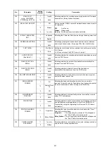 Preview for 284 page of Panasonic Panafax DX-2000 Service Manual