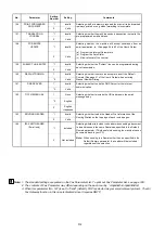 Preview for 285 page of Panasonic Panafax DX-2000 Service Manual