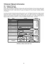 Preview for 296 page of Panasonic Panafax DX-2000 Service Manual