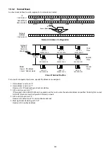 Preview for 302 page of Panasonic Panafax DX-2000 Service Manual