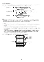 Preview for 313 page of Panasonic Panafax DX-2000 Service Manual