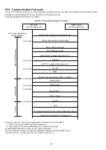 Preview for 315 page of Panasonic Panafax DX-2000 Service Manual