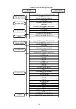 Preview for 320 page of Panasonic Panafax DX-2000 Service Manual