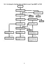 Preview for 322 page of Panasonic Panafax DX-2000 Service Manual