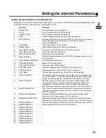 Preview for 43 page of Panasonic Panafax DX-2000 User Manual