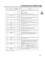 Preview for 77 page of Panasonic Panafax DX-2000 User Manual