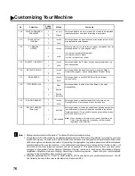 Preview for 78 page of Panasonic Panafax DX-2000 User Manual