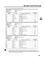 Preview for 161 page of Panasonic Panafax DX-2000 User Manual