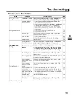 Preview for 185 page of Panasonic Panafax DX-2000 User Manual