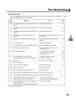 Preview for 187 page of Panasonic Panafax DX-2000 User Manual