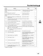 Preview for 189 page of Panasonic Panafax DX-2000 User Manual