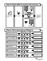 Preview for 224 page of Panasonic Panafax DX-2000 User Manual