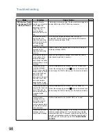 Preview for 98 page of Panasonic Panafax UF-4100 Operating Instructions Manual