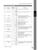 Preview for 33 page of Panasonic Panafax UF-490 Operating Instructions Manual