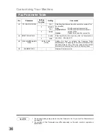 Preview for 36 page of Panasonic Panafax UF-490 Operating Instructions Manual