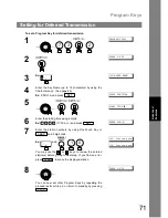 Preview for 71 page of Panasonic Panafax UF-490 Operating Instructions Manual