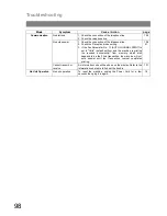 Preview for 98 page of Panasonic Panafax UF-490 Operating Instructions Manual