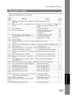 Preview for 101 page of Panasonic Panafax UF-490 Operating Instructions Manual