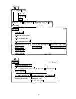 Preview for 17 page of Panasonic Panafax UF-490 Service Manual